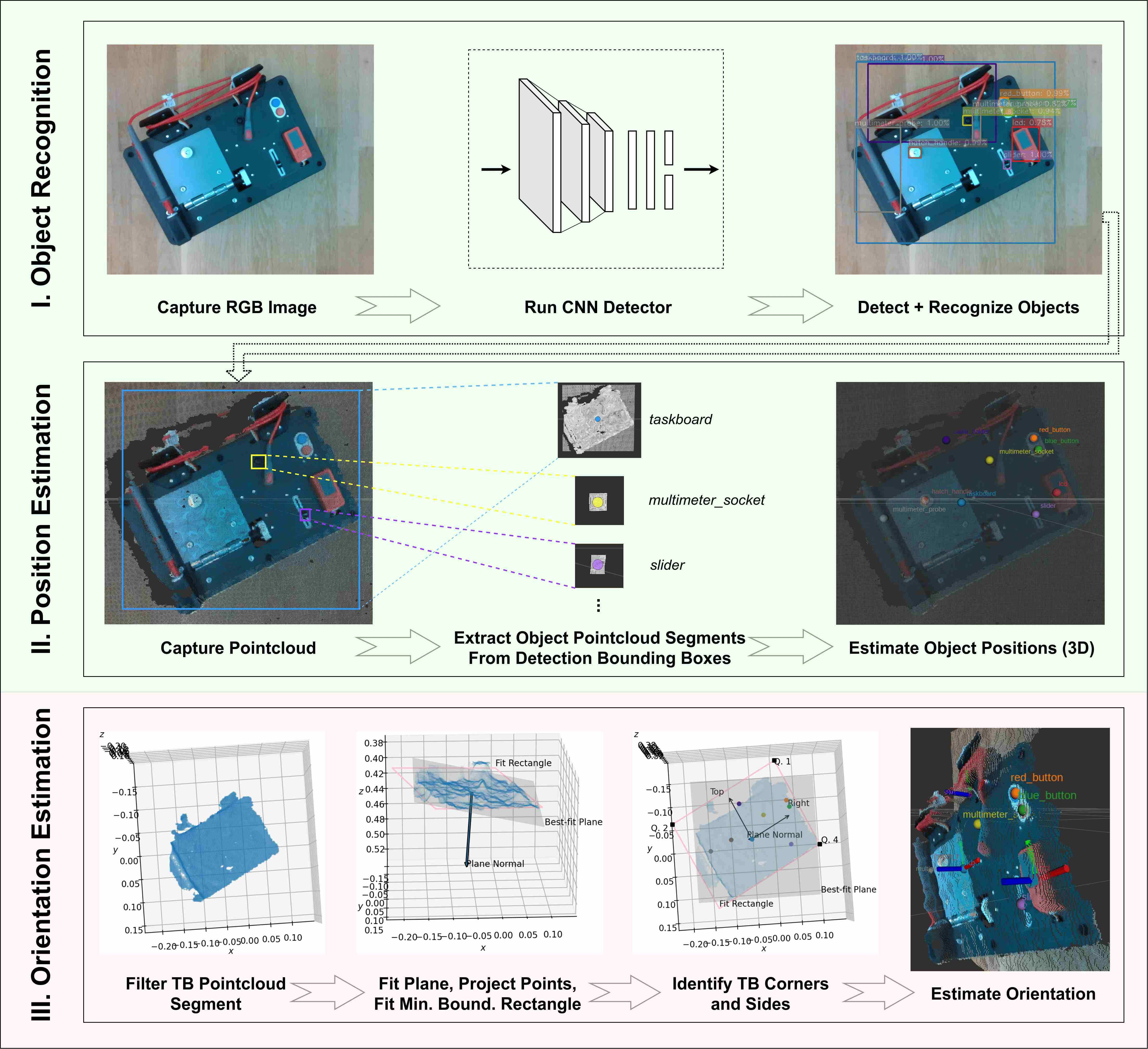 abdelrahman_task_oriented_pose_estimation_2025.jpg